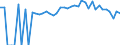 Indicator: 90% Confidence Interval: Lower Bound of Estimate of Percent of People of All Ages in Poverty for Grainger County, TN