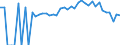 Indicator: 90% Confidence Interval: Lower Bound of Estimate of Percent of People Age 0-17 in Poverty for Grainger County, TN