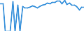 Indicator: 90% Confidence Interval: Upper Bound of Estimate of Percent of People of All Ages in Poverty for Grainger County, TN