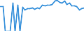 Indicator: 90% Confidence Interval: Upper Bound of Estimate of Percent of People Age 0-17 in Poverty for Grainger County, TN