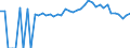 Indicator: Estimated Percent of: Related Children Age 5-17 in Families in Poverty for Grainger County, TN