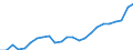 Indicator: Real Gross Domestic Product:: All Industries in Grainger County, TN