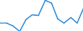 Indicator: Housing Inventory: Active Listing Count: 