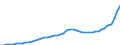 Indicator: Housing Inventory: Active Listing Count: Hamblen County, TN