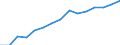 Indicator: Housing Inventory: Active Listing Count: lation (5-year estimate) in Hamblen County, TN