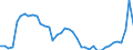 Indicator: Housing Inventory: Active Listing Count: ed by Building Permits for Hamblen County, TN