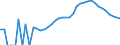 Indicator: Housing Inventory: Active Listing Count: nty, TN