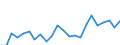 Indicator: Housing Inventory: Active Listing Count: , TN
