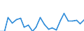 Indicator: Housing Inventory: Active Listing Count: amblen County, TN