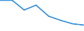 Indicator: Housing Inventory: Active Listing Count: (5-year estimate) in Hamblen County, TN (DISCONTINUED)