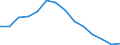 Indicator: Housing Inventory: Active Listing Count: n Hamblen County, TN