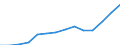 Indicator: Housing Inventory: Active Listing Count: estimate) in Hamblen County, TN