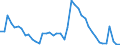 Indicator: Housing Inventory: Active Listing Count: 