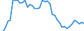 Indicator: Housing Inventory: Active Listing Count: TN