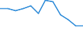 Indicator: Housing Inventory: Active Listing Count: year estimate) for Hamblen County, TN (DISCONTINUED)
