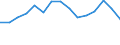 Indicator: Housing Inventory: Active Listing Count: (5-year estimate) Index for Hamblen County, TN