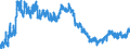 Indicator: Housing Inventory: Active Listing Count: TN