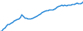 Indicator: Housing Inventory: Active Listing Count: TN