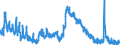 Indicator: Housing Inventory: Active Listing Count: 