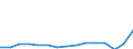 Indicator: Population Estimate,: Total, Not Hispanic or Latino, Two or More Races, Two Races Including Some Other Race (5-year estimate) in Hamblen County, TN