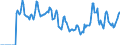 Indicator: Market Hotness:: Median Days on Market in Hamblen County, TN