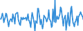 Indicator: Market Hotness:: Median Days on Market in Hamblen County, TN