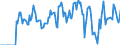 Indicator: Market Hotness:: Supply Score in Hamblen County, TN