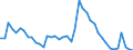Indicator: Unemployed Persons in Hamblen County, TN: 