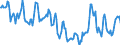 Indicator: Housing Inventory: Median Days on Market: in Hamblen County, TN