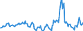 Indicator: Housing Inventory: Median Days on Market: Year-Over-Year in Hamblen County, TN
