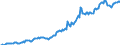 Indicator: Housing Inventory: Median: Listing Price per Square Feet in Hamblen County, TN