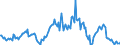 Indicator: Housing Inventory: Median: Listing Price per Square Feet Year-Over-Year in Hamblen County, TN