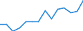 Indicator: Housing Inventory: Active Listing Count: 