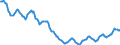 Indicator: Housing Inventory: Active Listing Count: in Hawkins County, TN