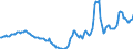 Indicator: Housing Inventory: Active Listing Count: Year-Over-Year in Hawkins County, TN