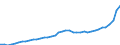 Indicator: Housing Inventory: Active Listing Count: Hawkins County, TN