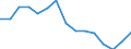 Indicator: Housing Inventory: Active Listing Count: r Hawkins County, TN