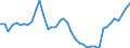 Indicator: Housing Inventory: Active Listing Count: ed by Building Permits for Hawkins County, TN