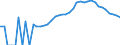 Indicator: Housing Inventory: Active Listing Count: nty, TN