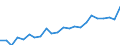 Indicator: Housing Inventory: Active Listing Count: , TN