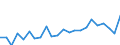 Indicator: Housing Inventory: Active Listing Count: awkins County, TN
