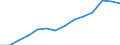 Indicator: Housing Inventory: Active Listing Count: estimate) in Hawkins County, TN