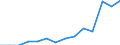 Indicator: Housing Inventory: Active Listing Count: imate) in Hawkins County, TN