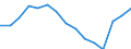 Indicator: Housing Inventory: Active Listing Count: r Hawkins County, TN