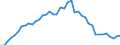 Indicator: Housing Inventory: Active Listing Count: TN