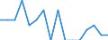 Indicator: Housing Inventory: Active Listing Count: g in Hawkins County, TN