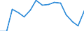 Indicator: Housing Inventory: Active Listing Count: (5-year estimate) Index for Hawkins County, TN
