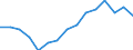 Indicator: Housing Inventory: Active Listing Count: as a Percentage of Households with Children (5-year estimate) in Hawkins County, TN