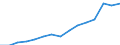 Indicator: Housing Inventory: Active Listing Count: eted an Associate's Degree or Higher (5-year estimate) in Hawkins County, TN