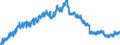 Indicator: Housing Inventory: Active Listing Count: TN